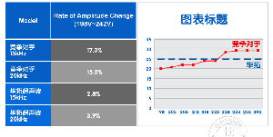 超声波熔接机重要参数-振幅的详细介绍