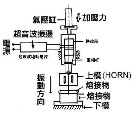 15K超声波焊接机焊接原理