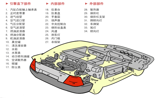 20K超声波焊接机的汽车配件