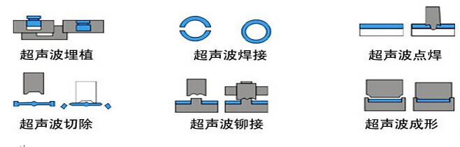 迅能EP系列超声波塑料焊接机焊接方法