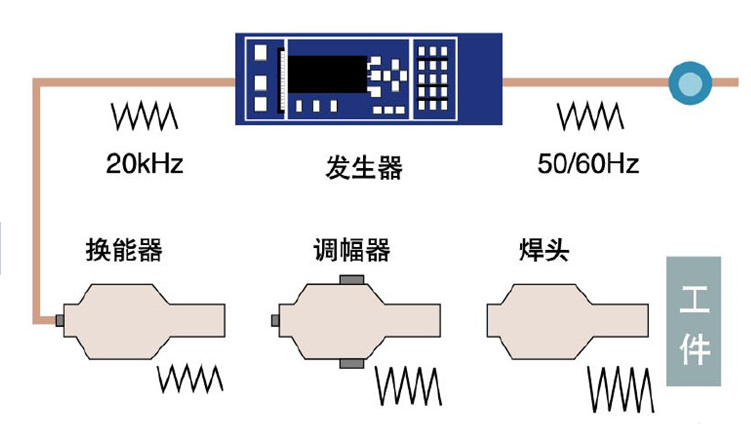 超声波焊接原理