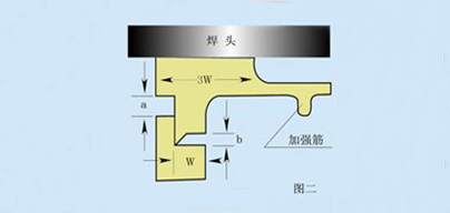 外侧遮蔽的焊口设计图