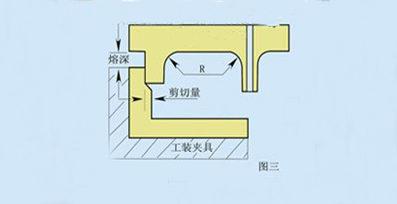 剪切焊接法设计图