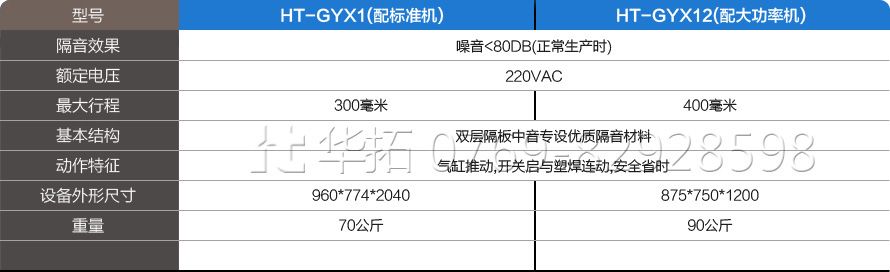 超声波隔音箱参数 