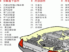 超声波塑料焊接在汽车制造业的重要应用