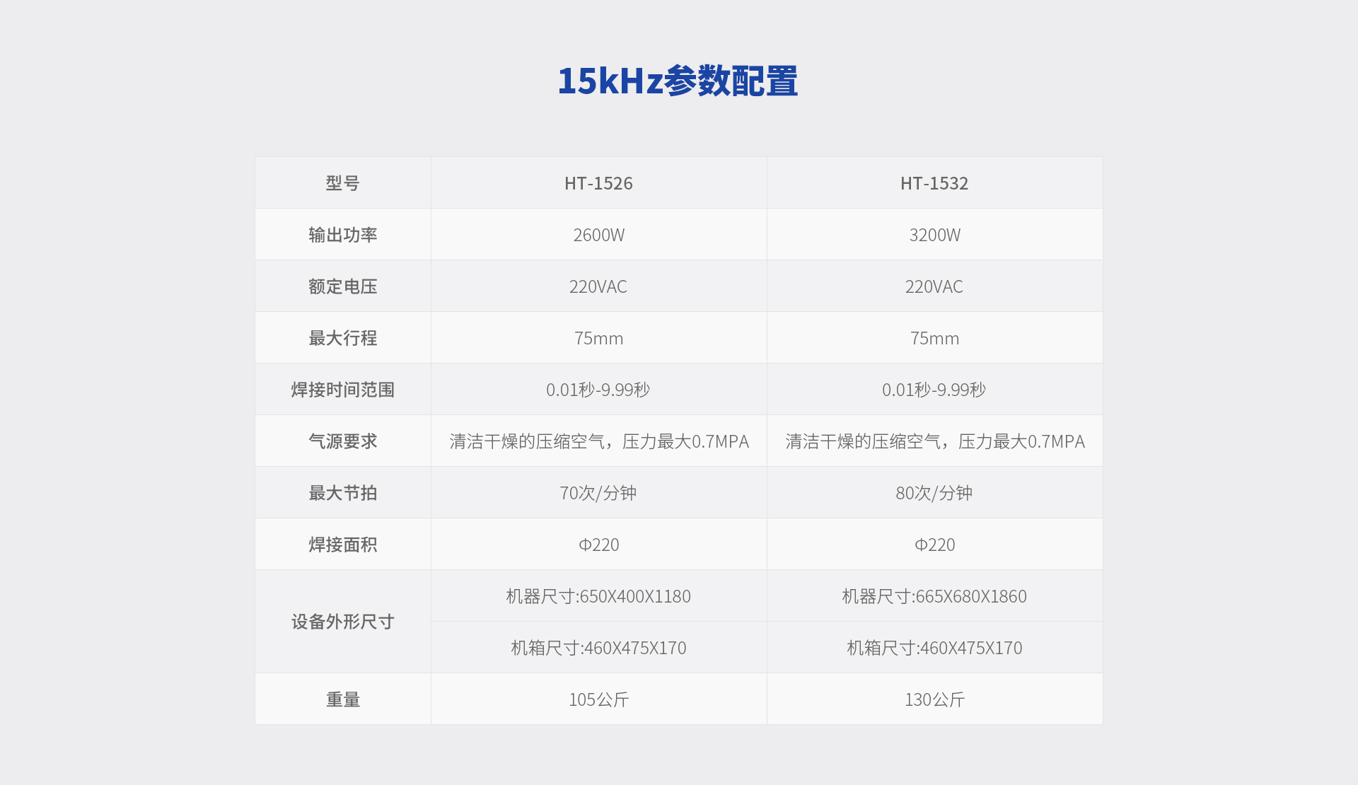 15K超声波焊接机参数配置