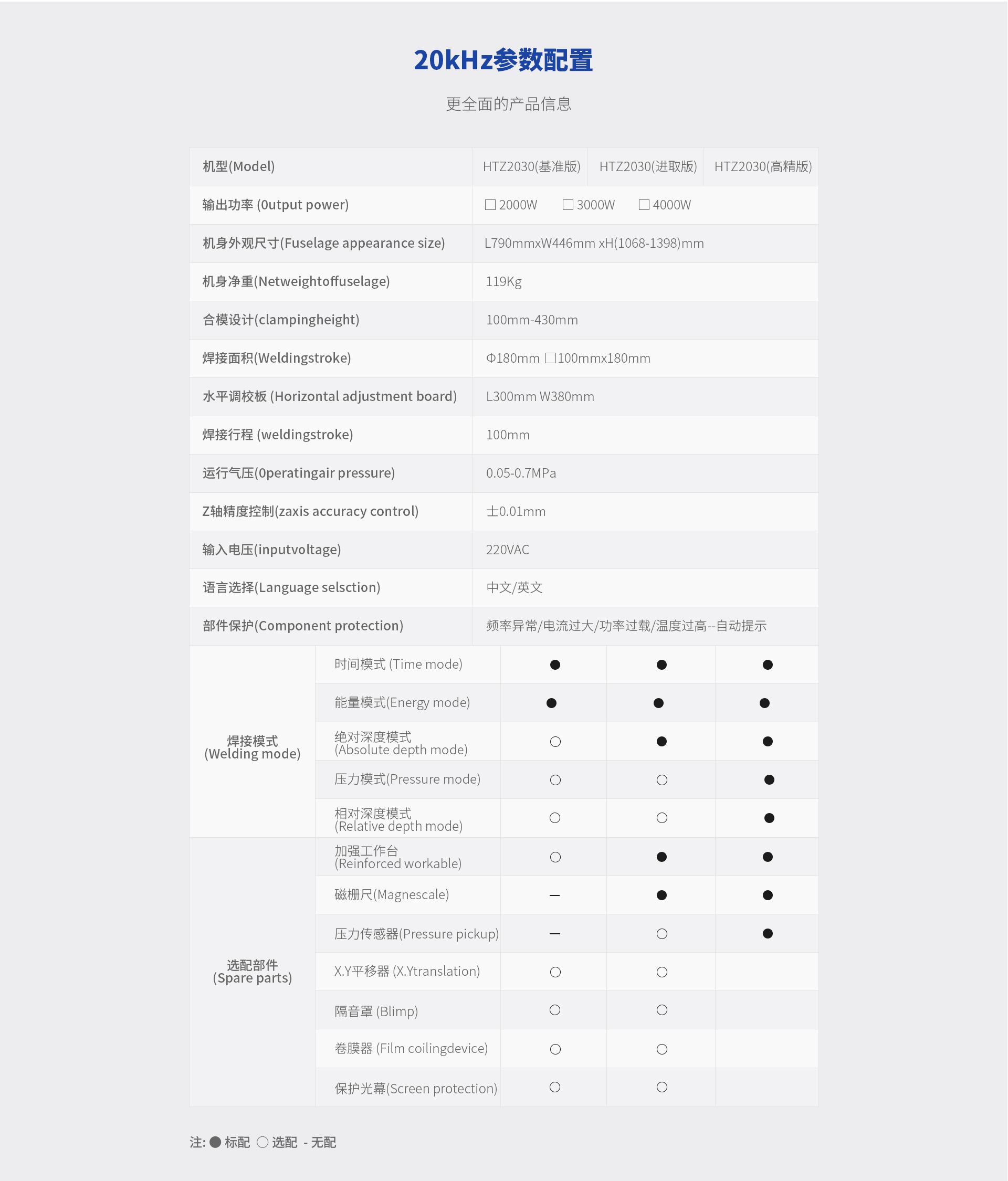 删减-新版官网-20K-详情内容-参数配置 删减-新版官网-20K-详情内容-参数配置