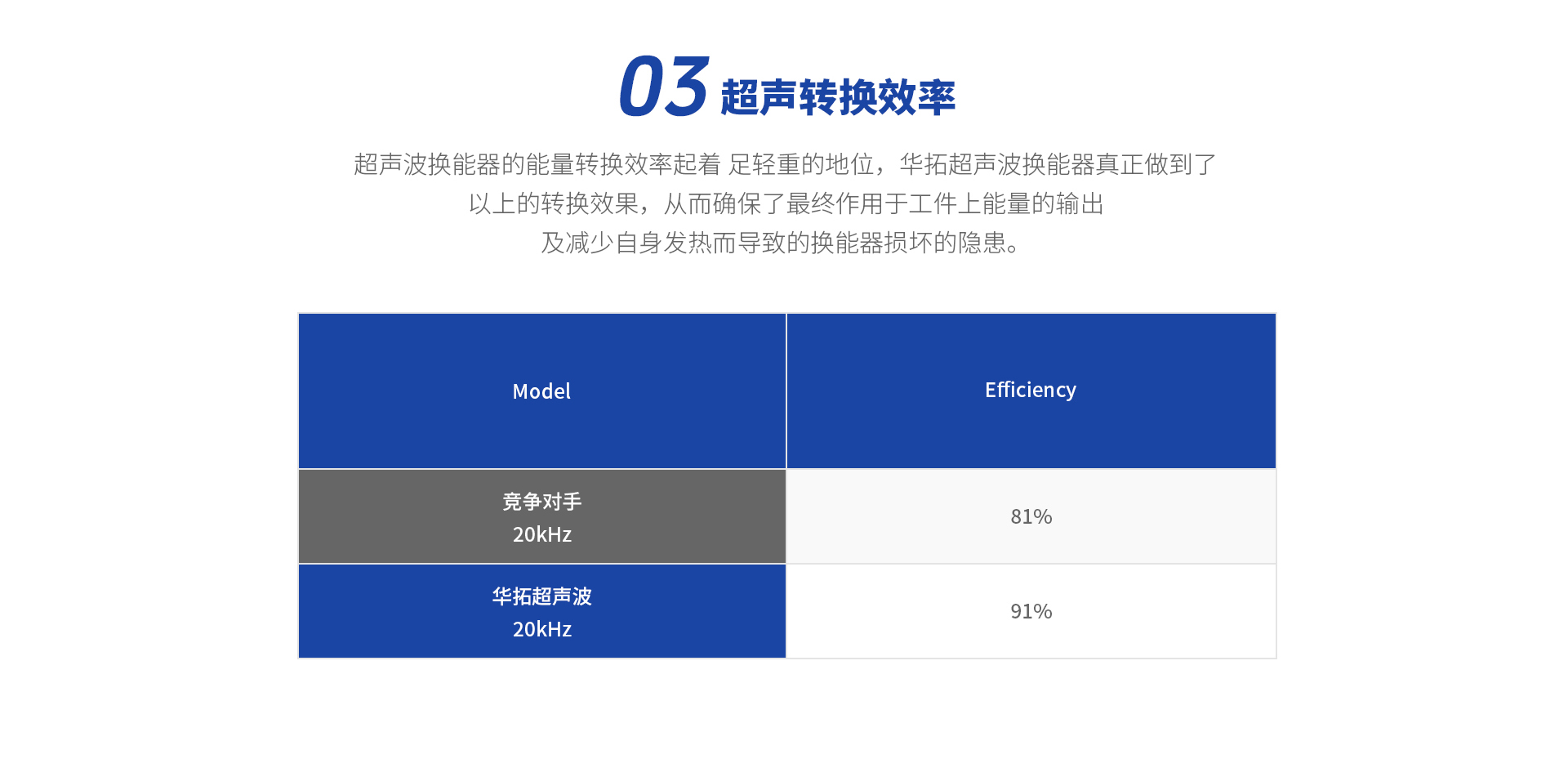20K超声波焊接机换能器真正做到了转换效率