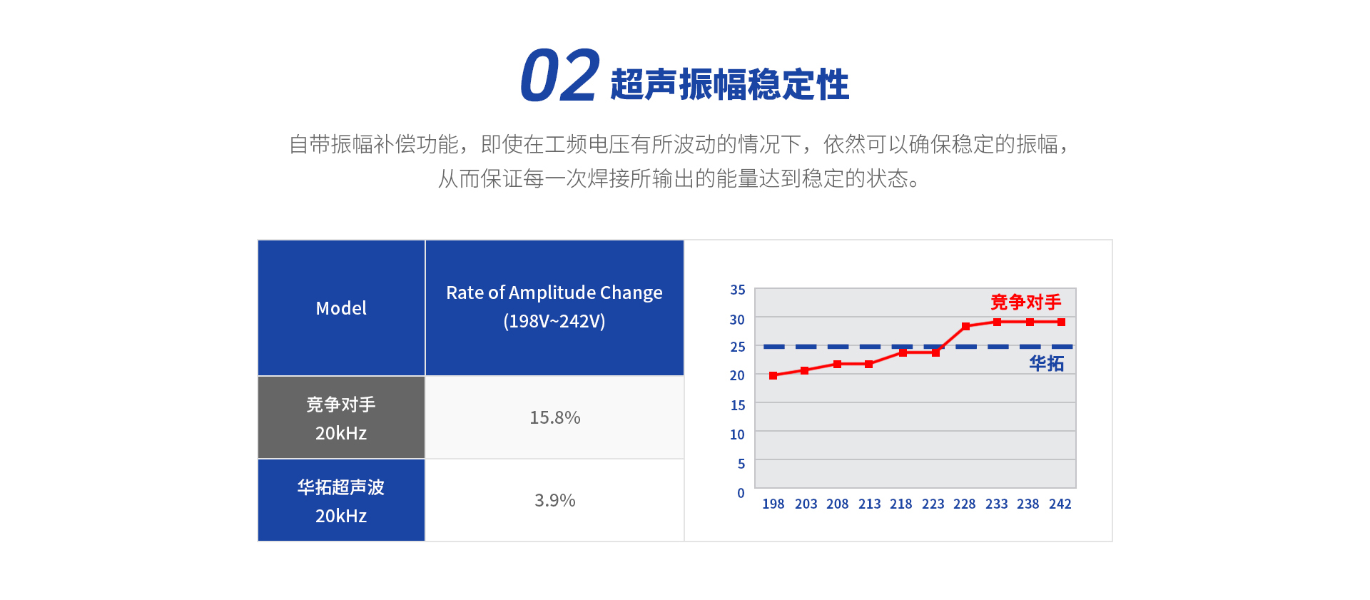 20K超声波焊接机自带振幅补偿功能
