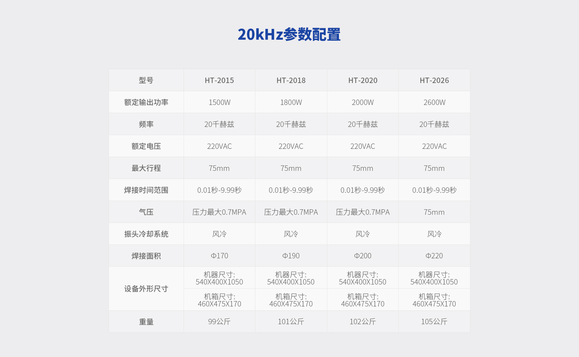 20K超声波焊接机参数配置